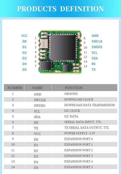 WitMotion WT931  (XYZ, return rate 500H) AHRS MPU9250 9-axis Accelerometer,+Eletronic Gyroscope+Angle+Magnetometer, for Arduinos