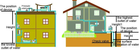 Automatic Air Pump Water Oil Compressor Pressure Switch Digital Display Eletronic Pressure Controller For Water Pump