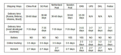 Hot Sale WPC10 Digital Water Pressure Switch Digital Display Eletronic Pressure Controller For Water Pump With G1/2"Adapter