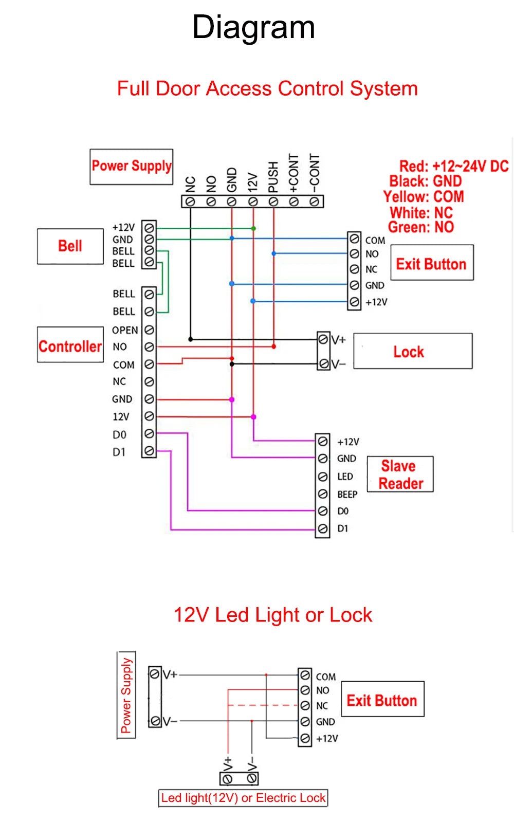 DC12V 24V IP68 Waterproof Contactless Access Control Eletronic Lock Release Switch Infrared Sensing No Touch Exit Button