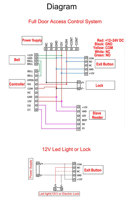 DC12V 24V IP68 Waterproof Contactless Access Control Eletronic Lock Release Switch Infrared Sensing No Touch Exit Button