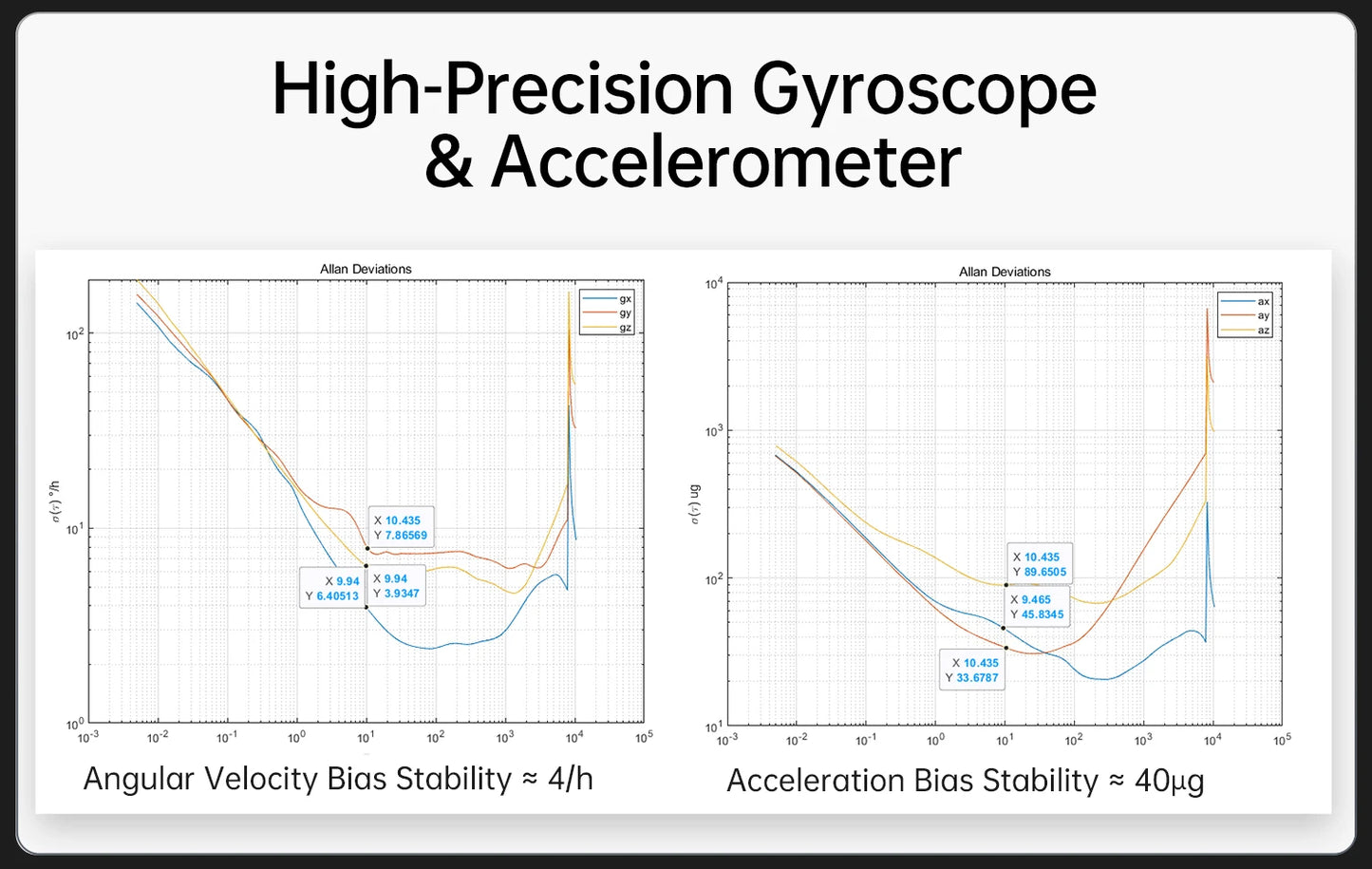 WitMotion WT901 AHRS MPU9250 9-axis Accelerometer, 3-axis Eletronic Gyroscope+Acceleration+Angle+Magnetometer, TTL Data Outout