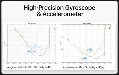 WitMotion WT901 AHRS MPU9250 9-axis Accelerometer, 3-axis Eletronic Gyroscope+Acceleration+Angle+Magnetometer, TTL Data Outout