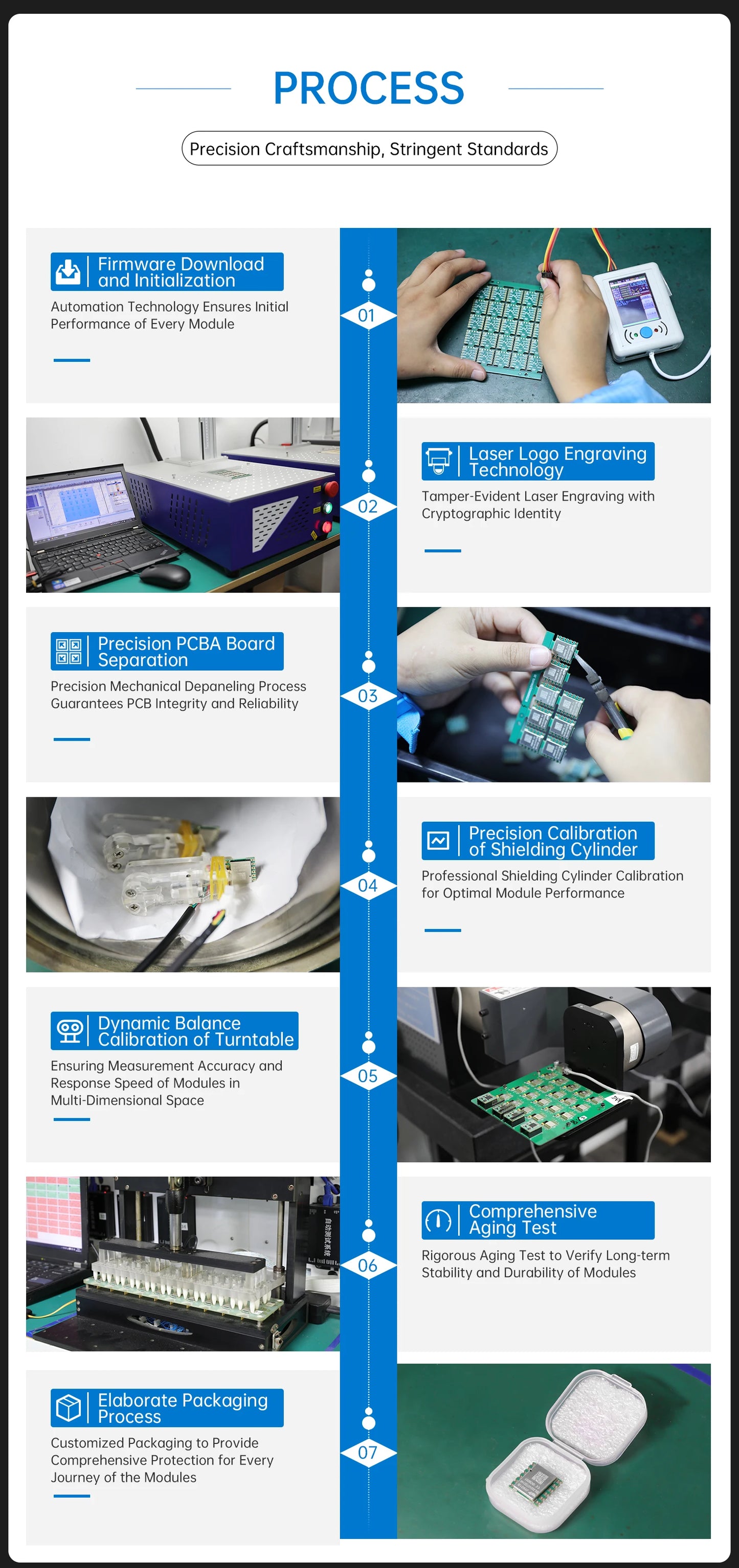 WitMotion WT901 AHRS MPU9250 9-axis Accelerometer, 3-axis Eletronic Gyroscope+Acceleration+Angle+Magnetometer, TTL Data Outout