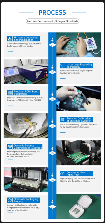 WitMotion WT901 AHRS MPU9250 9-axis Accelerometer, 3-axis Eletronic Gyroscope+Acceleration+Angle+Magnetometer, TTL Data Outout