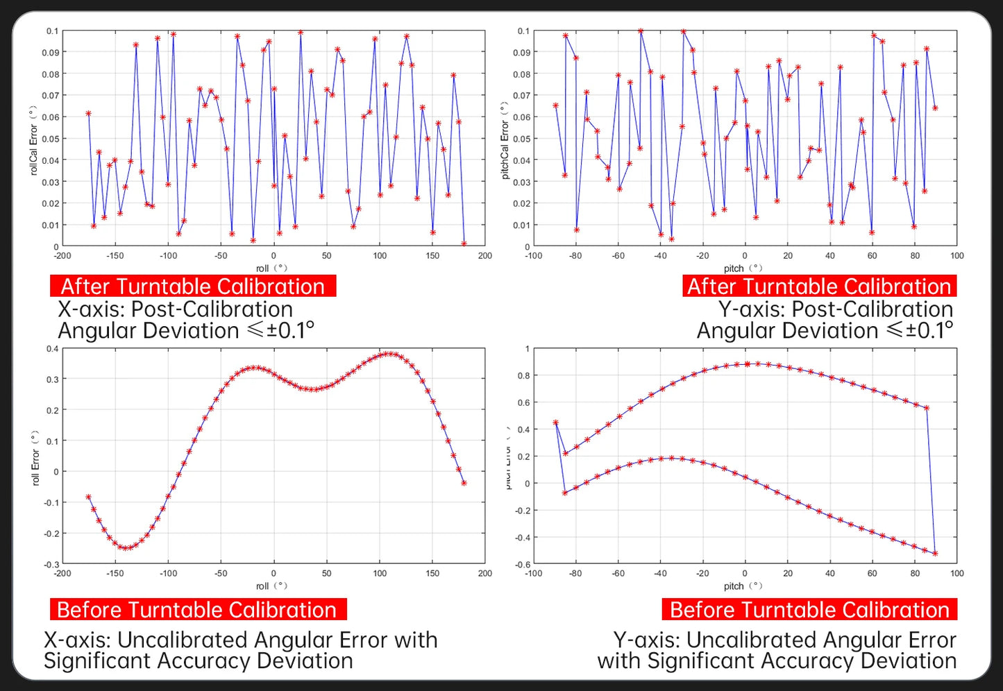 WitMotion WT901 AHRS MPU9250 9-axis Accelerometer, 3-axis Eletronic Gyroscope+Acceleration+Angle+Magnetometer, TTL Data Outout