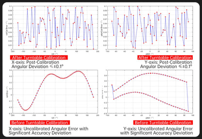 WitMotion WT901 AHRS MPU9250 9-axis Accelerometer, 3-axis Eletronic Gyroscope+Acceleration+Angle+Magnetometer, TTL Data Outout