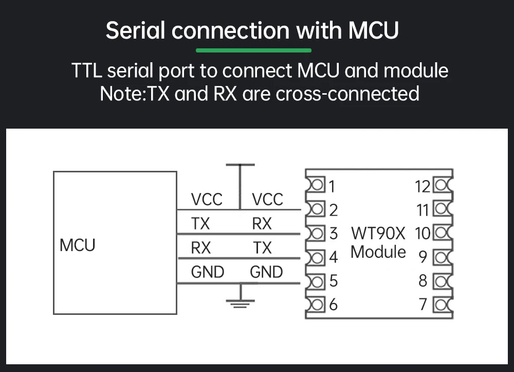 WitMotion WT901 AHRS MPU9250 9-axis Accelerometer, 3-axis Eletronic Gyroscope+Acceleration+Angle+Magnetometer, TTL Data Outout