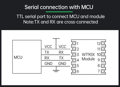 WitMotion WT901 AHRS MPU9250 9-axis Accelerometer, 3-axis Eletronic Gyroscope+Acceleration+Angle+Magnetometer, TTL Data Outout