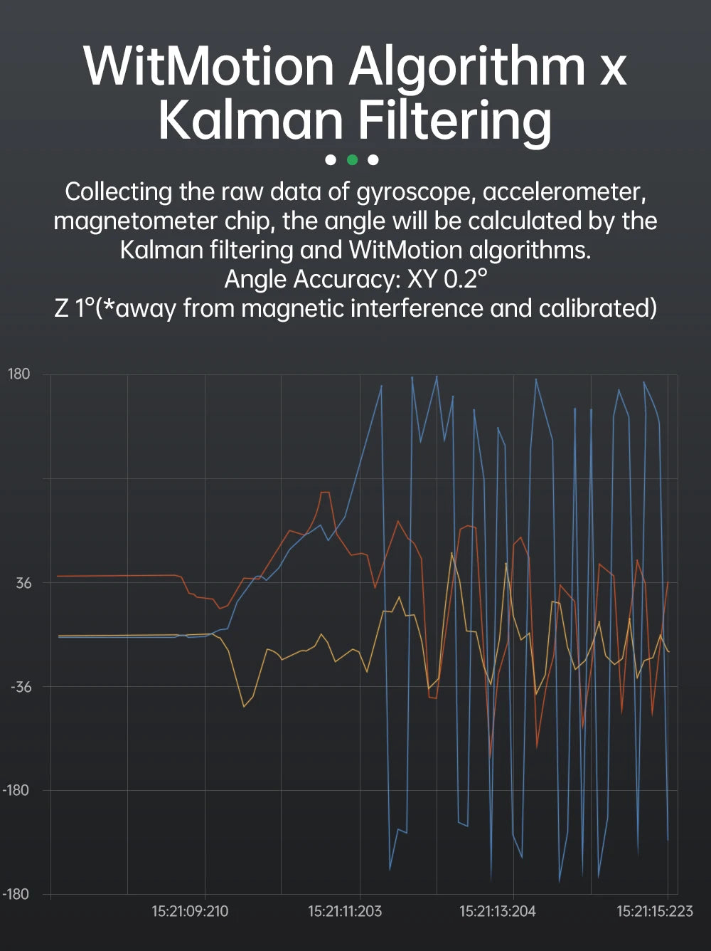 WitMotion WT901 AHRS MPU9250 9-axis Accelerometer, 3-axis Eletronic Gyroscope+Acceleration+Angle+Magnetometer, TTL Data Outout