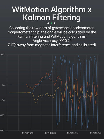 WitMotion WT901 AHRS MPU9250 9-axis Accelerometer, 3-axis Eletronic Gyroscope+Acceleration+Angle+Magnetometer, TTL Data Outout
