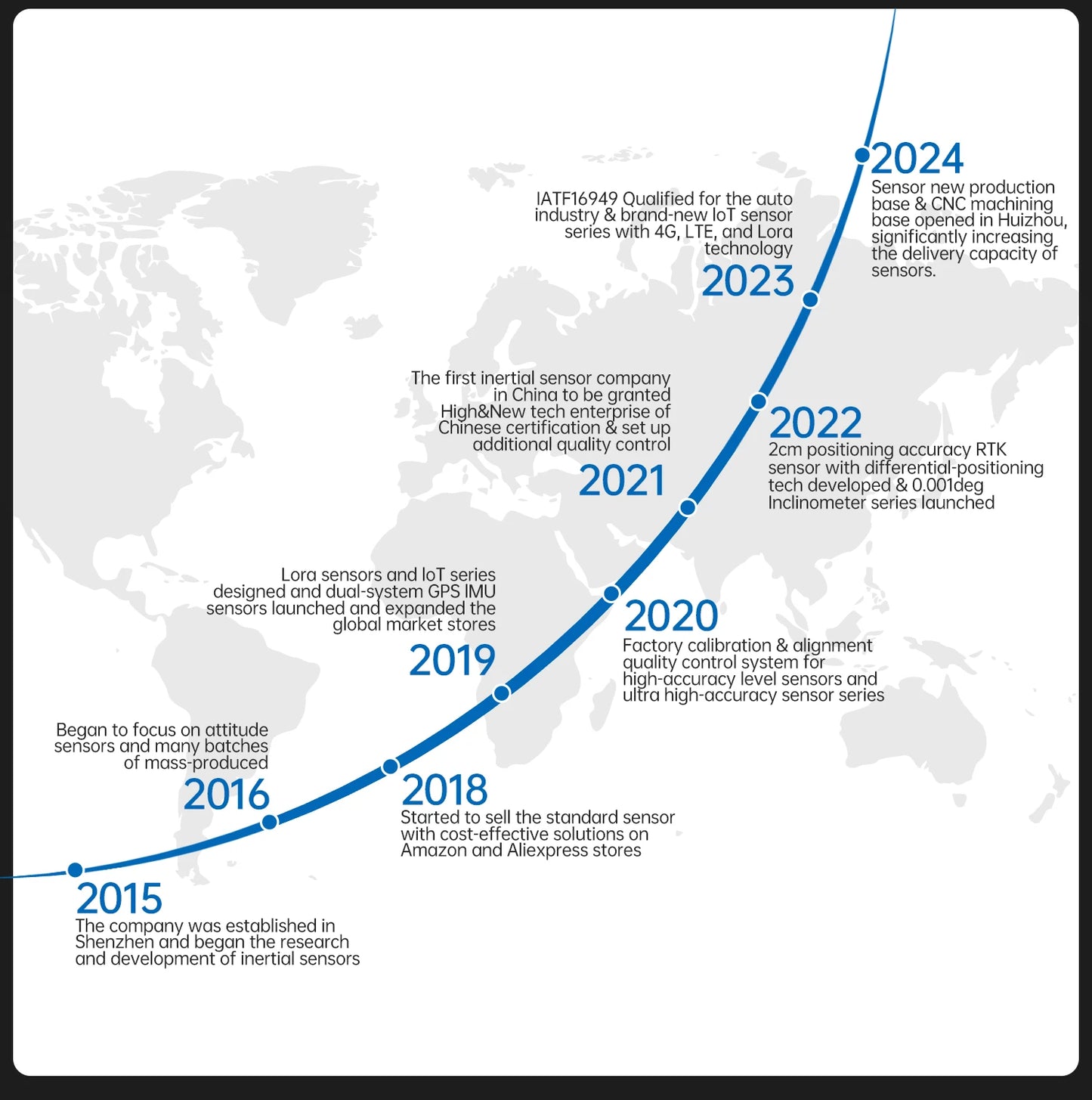 WitMotion WT901 AHRS MPU9250 9-axis Accelerometer, 3-axis Eletronic Gyroscope+Acceleration+Angle+Magnetometer, TTL Data Outout