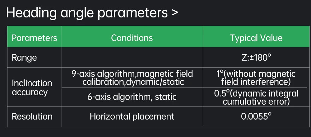 WitMotion WT901 AHRS MPU9250 9-axis Accelerometer, 3-axis Eletronic Gyroscope+Acceleration+Angle+Magnetometer, TTL Data Outout