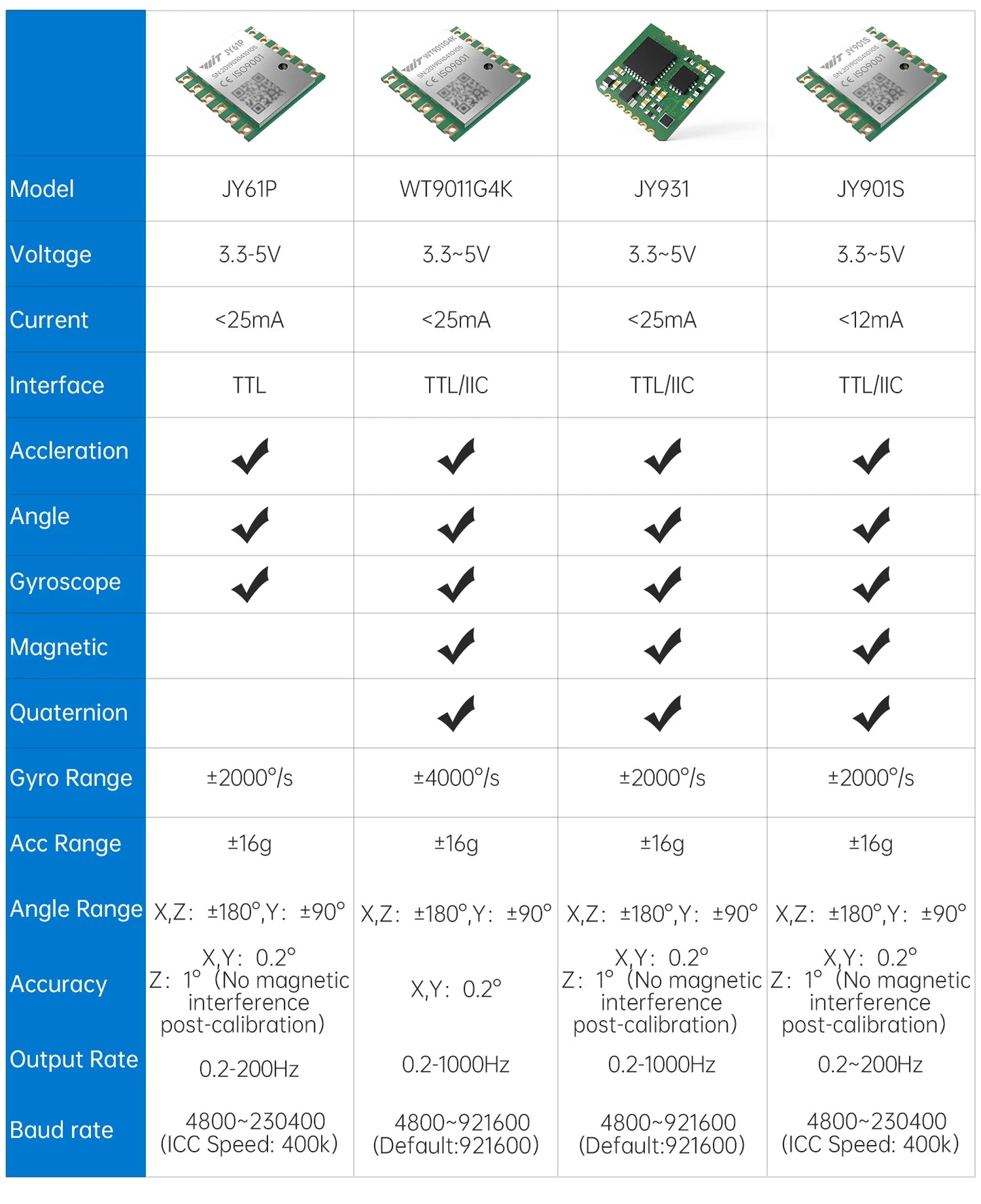 WitMotion WT901 AHRS MPU9250 9-axis Accelerometer, 3-axis Eletronic Gyroscope+Acceleration+Angle+Magnetometer, TTL Data Outout