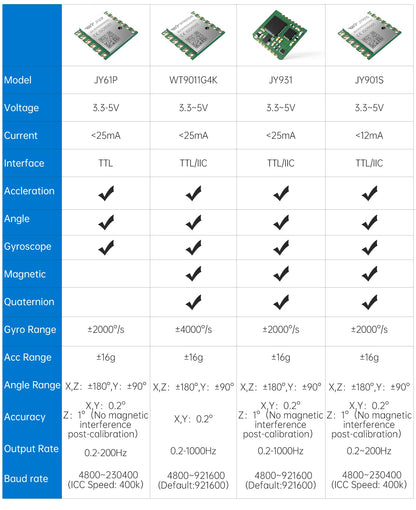 WitMotion WT901 AHRS MPU9250 9-axis Accelerometer, 3-axis Eletronic Gyroscope+Acceleration+Angle+Magnetometer, TTL Data Outout